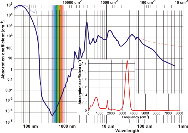 /dateien/gw60257,1265550332,watopt