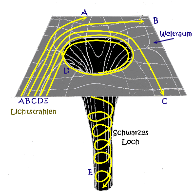 /dateien/gw61328,1269098189,schwarzeslochmitlichtstrahlen