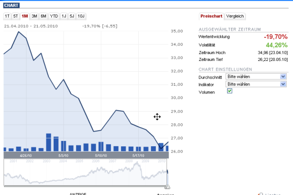 /dateien/gw62405,1274651767,halliburton-chart8z5h