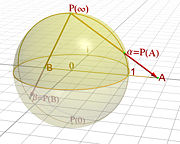 /dateien/gw67514,1295469021,180px-riemann sphere1