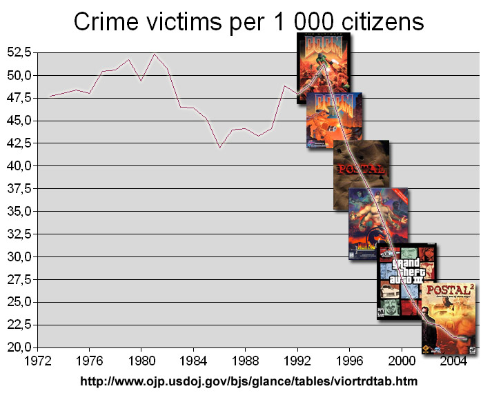 /dateien/it44850,1236929984,crime-victims games