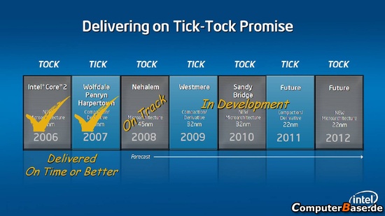 /dateien/it45345,1222816555,intel 2012 roadmap 550