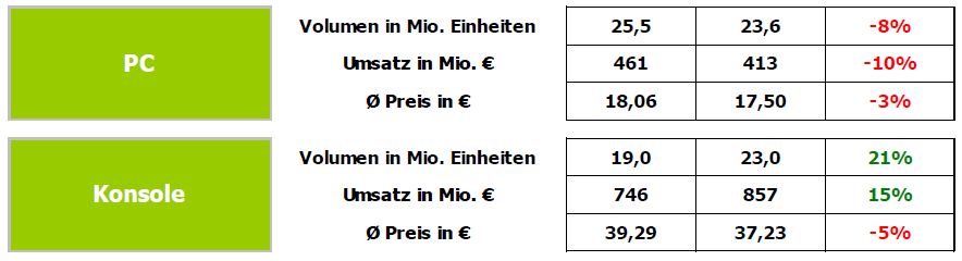 /dateien/it47965,1291569410,it479651288297195pckonsole2010