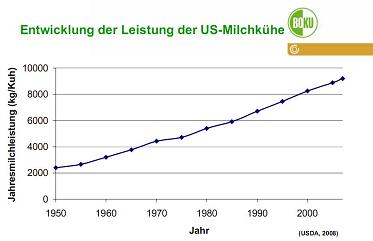 /dateien/it53836,1241461744,milchleistung