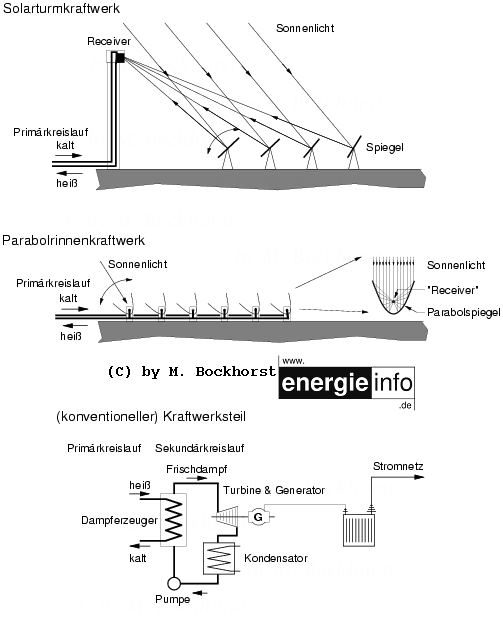 /dateien/it55121,1247409723,solarthermisches kraftwerk