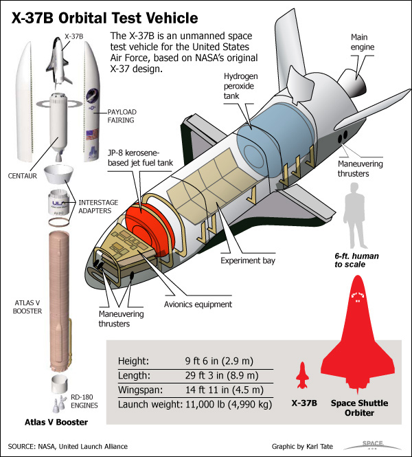 /dateien/it62284,1274641262,X37b-spaceplane-100416-02