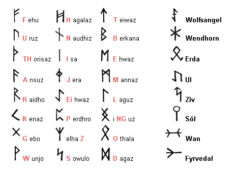 /dateien/ma59692,1263733982,runen