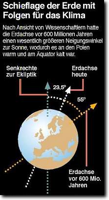 /dateien/mg13762,1123679136,schieflage