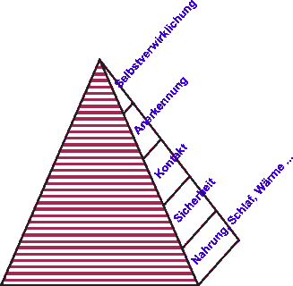 /dateien/mg35599,1176379233,maslow