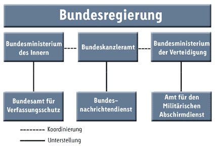 /dateien/mg43526,1256935308,Andere  Dienste  Uebersicht,property=default