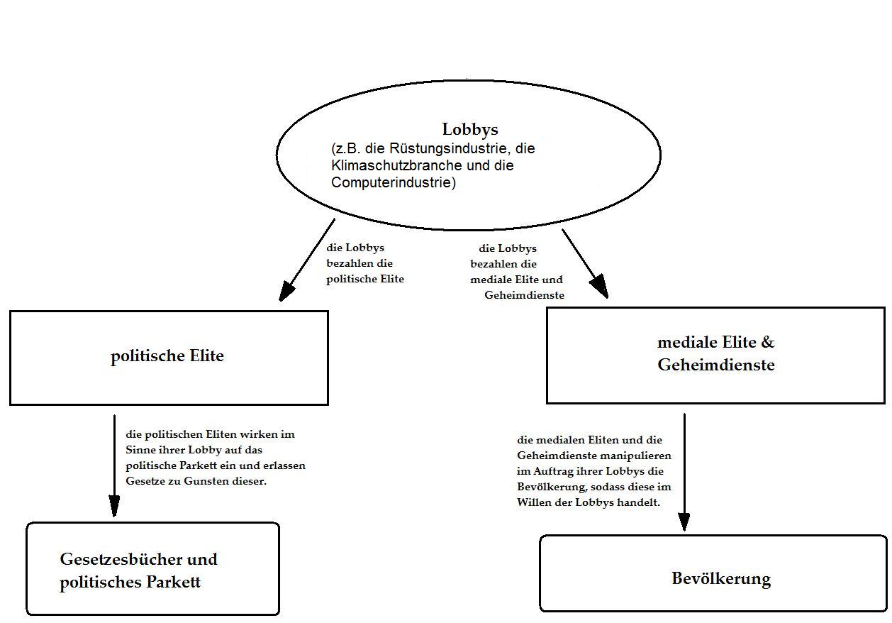 /dateien/mg46008,1218557206,Lobbys, Eliten und Buerger