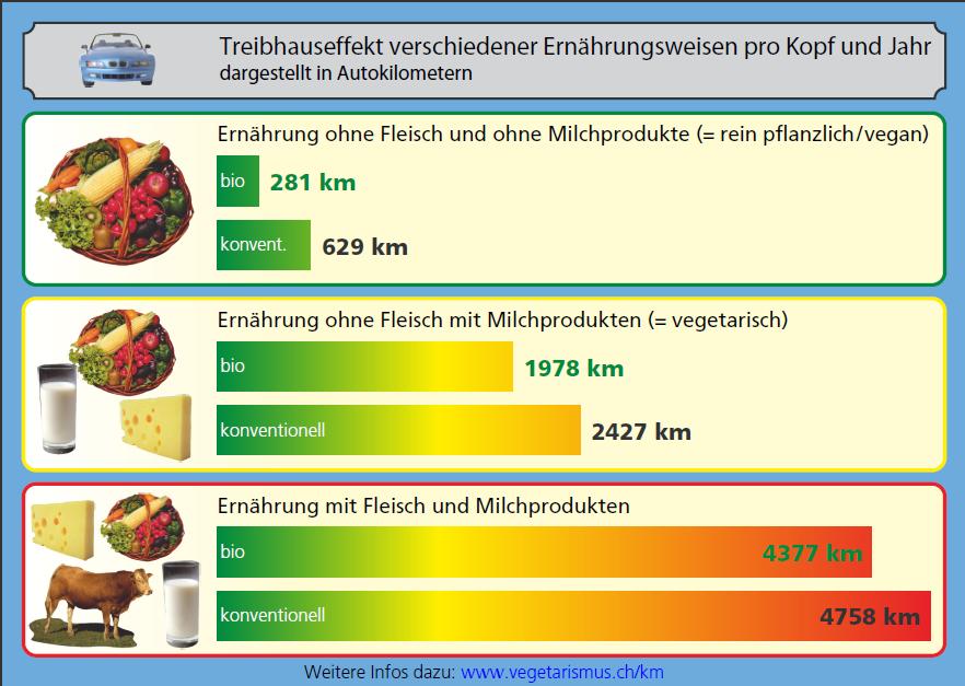 /dateien/mg57426,1295215950,treibhauseffekt-fleisch-vegi-vegan