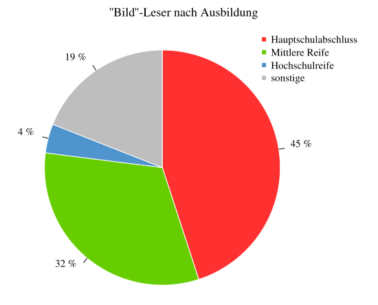 /dateien/mg58073,1259075223,550px-Bild-Leser nach Schulabschluss.svg