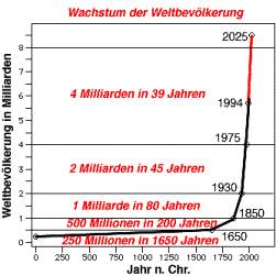 /dateien/mg59795,1264000271,bevoelkerung