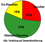 /dateien/mg60033,1264962963,grafik-nr-raucher-bevoelkerungsanteil