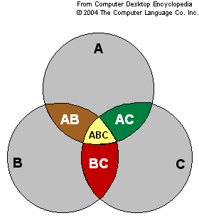 /dateien/mg67834,1290007679,VENN