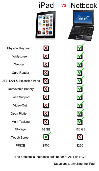 /dateien/mg8397,1285152238,ipad vs notebook