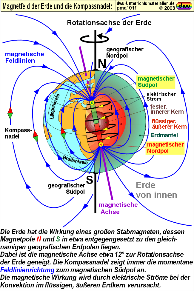 /dateien/mt2402,1206036986,magnetfeld