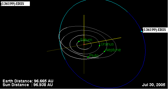 /dateien/mt2402,1216497913,Orbit of 2003 UB313 on 30 July 2005