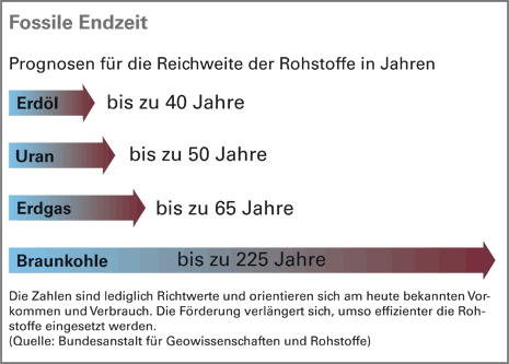 /dateien/mt2402,1227094435,fossile endzeitp02s