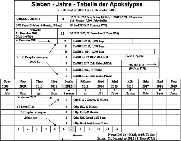 /dateien/mt2402,1238744706,7-jahre tabelle der apth53