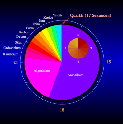 /dateien/mt2402,1244461650,400px-earth clock hg39w7