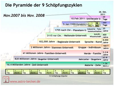 /dateien/mt2402,1246647380,pyramidemit20080hyu