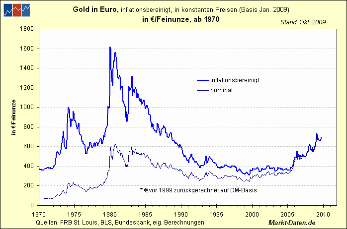 /dateien/mt2402,1259408848,gold-euro-typ1