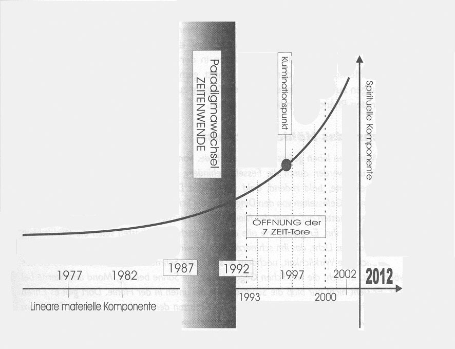 /dateien/mt2402,1267608344,zeitende grafik johannwrou