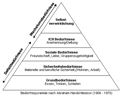 /dateien/mt2402,1271926029,050825maslow