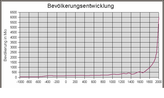 /dateien/mt2402,1276637884,bevoelkerungskurvef1y9