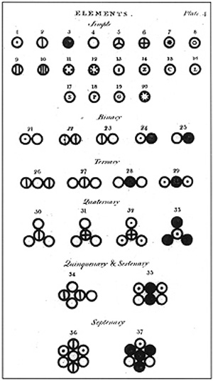 /dateien/mt63846,1278273047,A New System of Chemical Philosophy fp