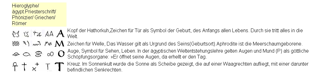 /dateien/np66269,1285762681,Hieroglyphe-gyptPriesterschrift