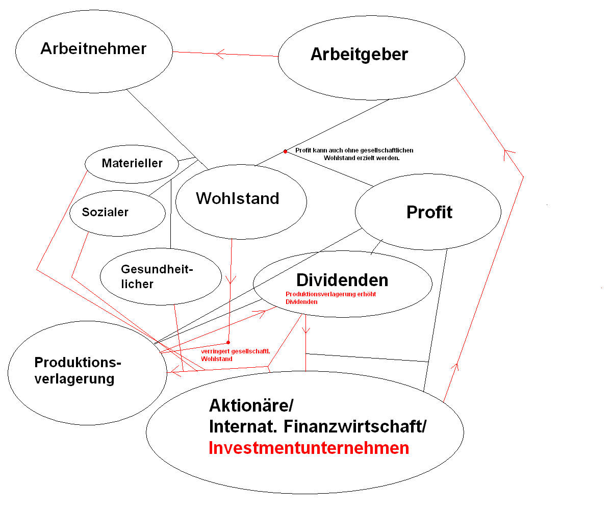 /dateien/pr13831,1116962946,Wirtschaft