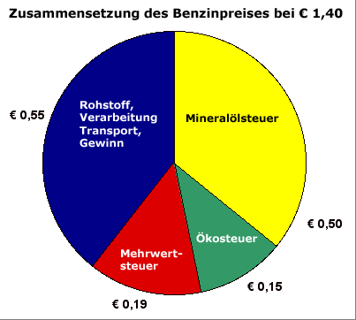 /dateien/pr17496,1214928996,benzinpreis