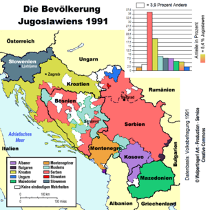 /dateien/pr21378,1270138817,305px-Bevoelkerungsgruppen-Jugoslawien