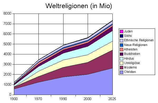 /dateien/pr22848,1141675988,weltrel1