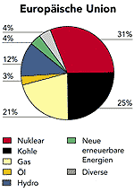 /dateien/pr23845,1143581490,img chart eu-de