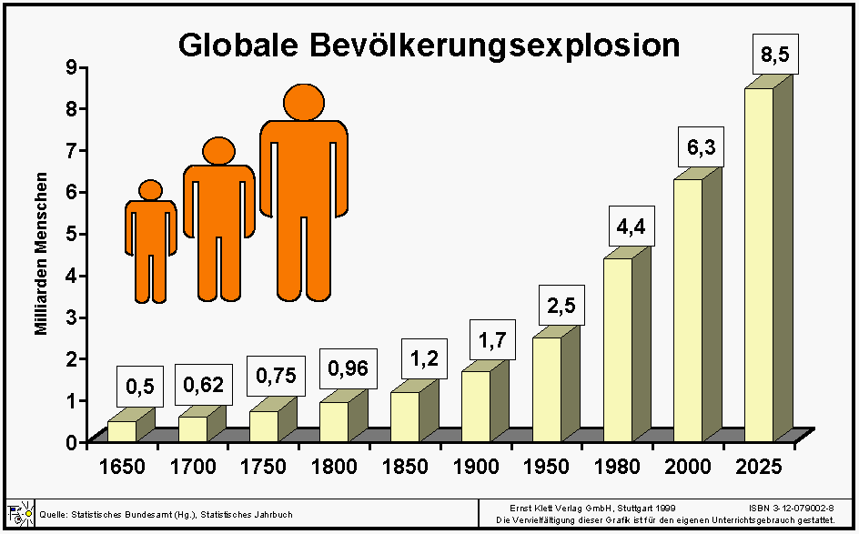 /dateien/pr23852,1143464965,Weltbev