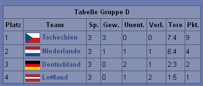 /dateien/pr2554,1295289906,LKX6s2 115487 Fuball-Europameisterschaft 2004  Wikipedia 1295289837347