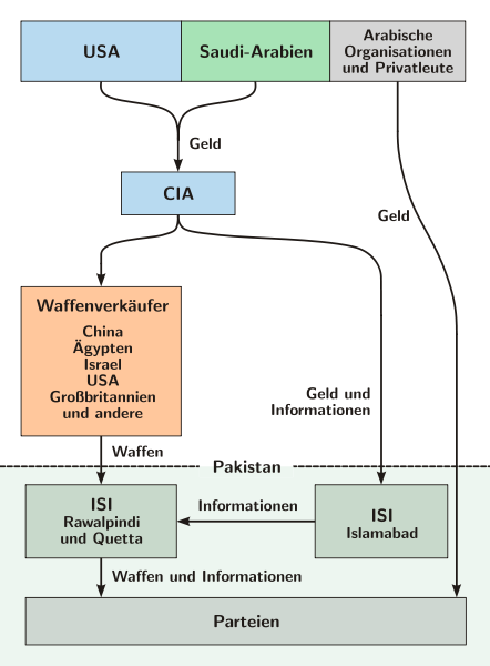 /dateien/pr27679,1292727921,442px-Afghanistankrieg-Ressourcen.svg