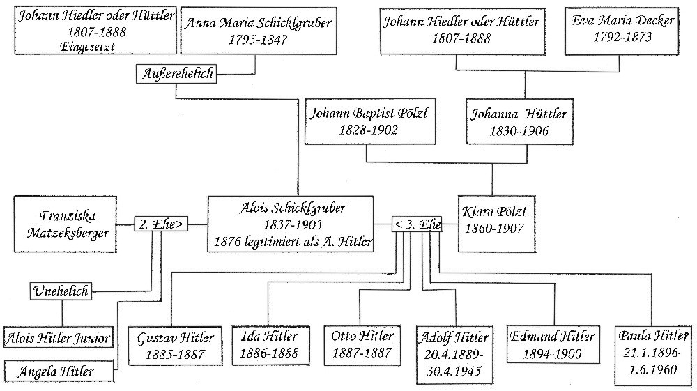 /dateien/pr28755,1154646141,Stammbaum Adolf Hitler 3