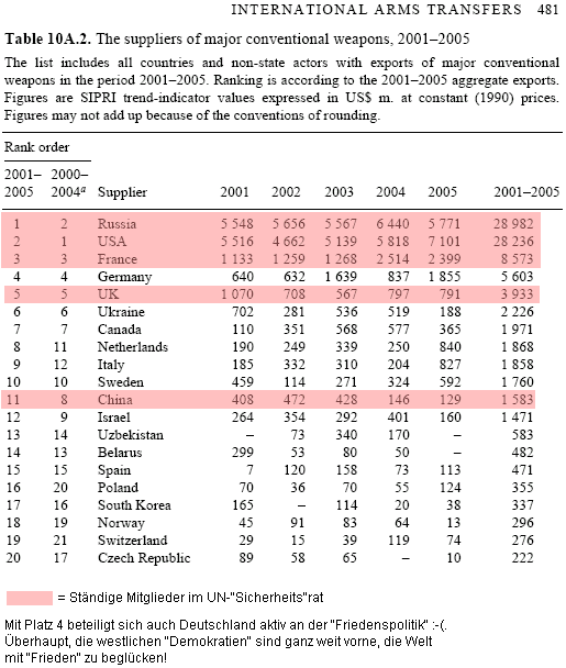 /dateien/pr34066,1183399968,Waffenexporte