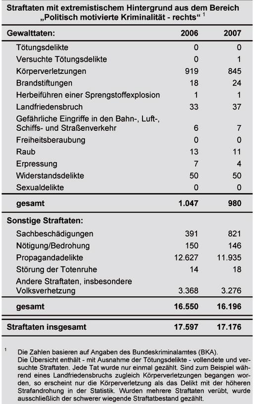 /dateien/pr34841,1222429081,zuf re gewalt 2007 jpg 514 817 75