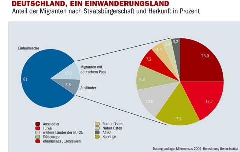 /dateien/pr35208,1260884429,fsl integration mig 740124g