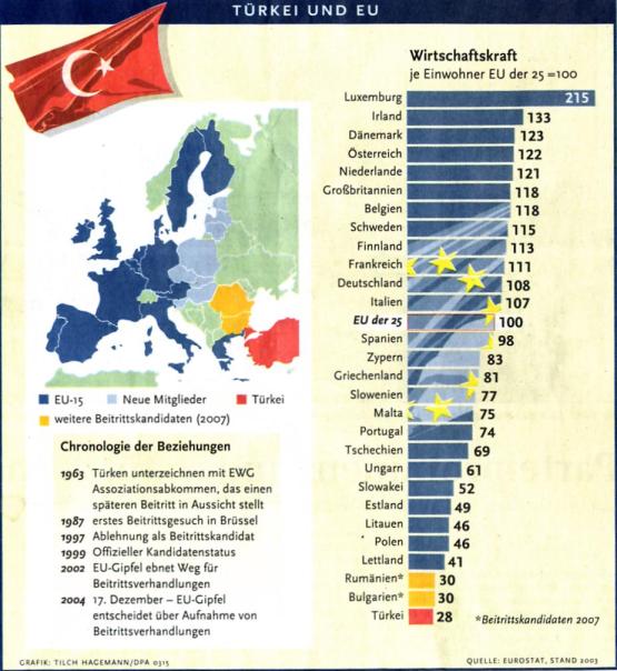 /dateien/pr36296,1292096592,Tuerkei EU