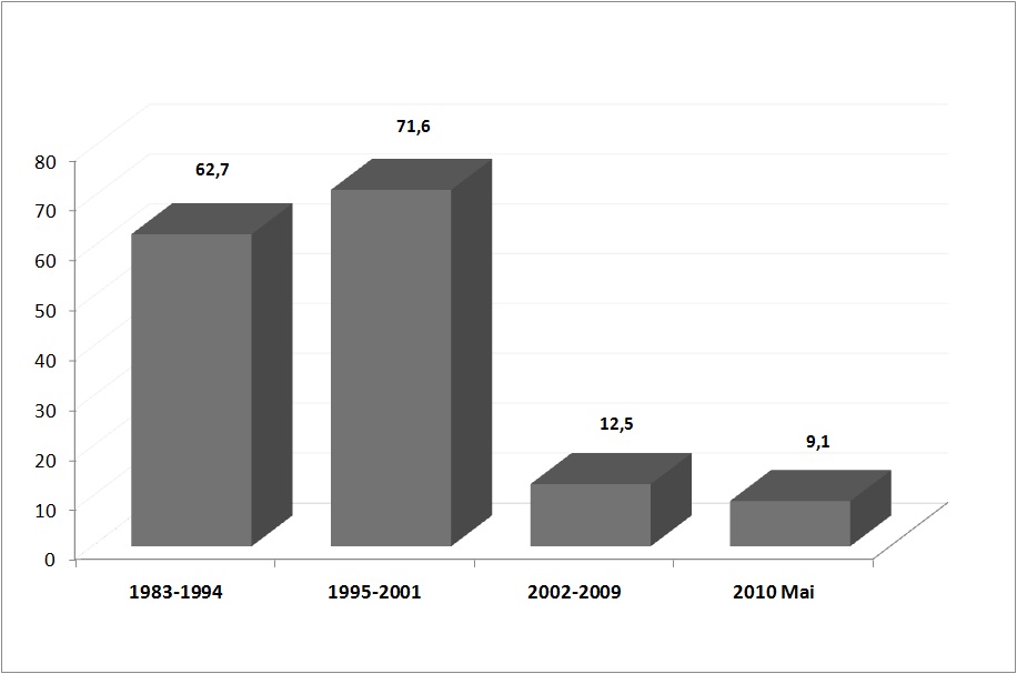 /dateien/pr36296,1292098015,Average-Inflation-5-DE