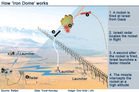 /dateien/pr37026,1257517067,iron-dome