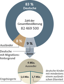 /dateien/pr39845,1192255607,anteil 2005 220