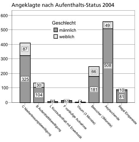 /dateien/pr39845,1192343458,picAngeklagteAuslaender